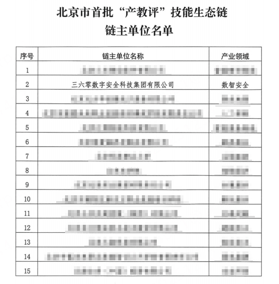 360社区
