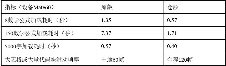 360社区