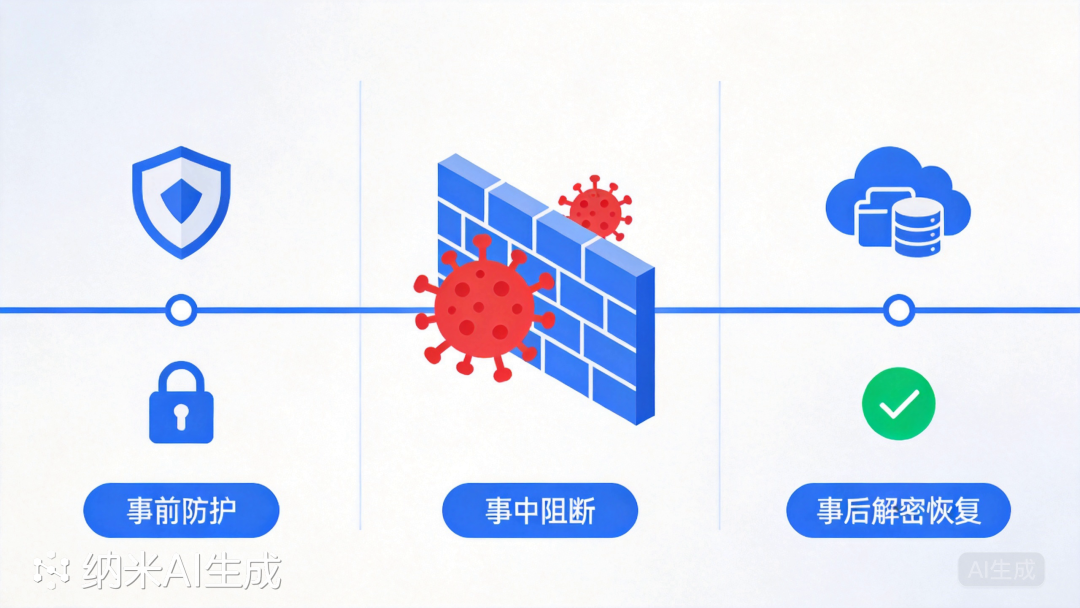 360社区