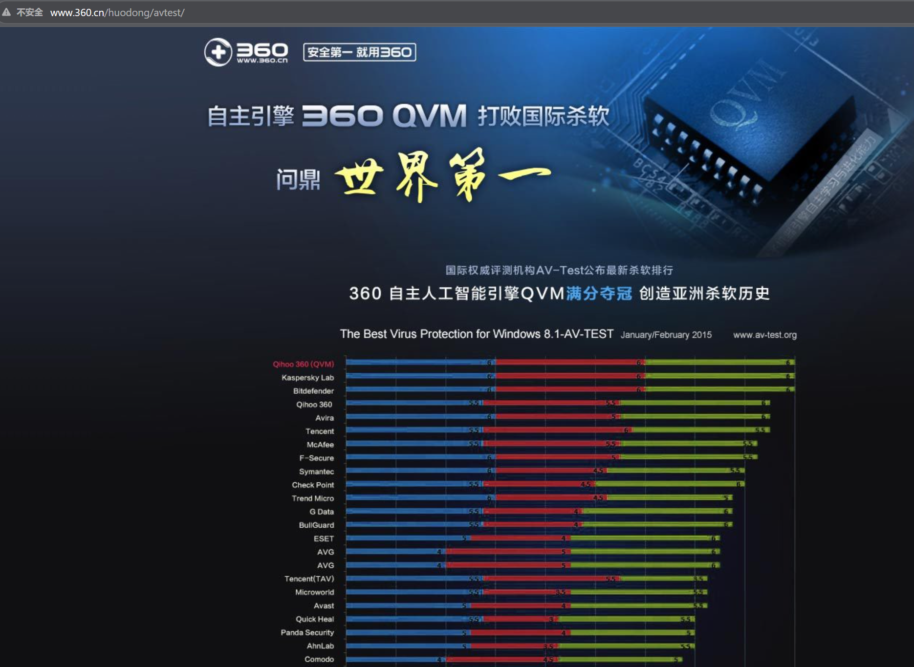 360社区