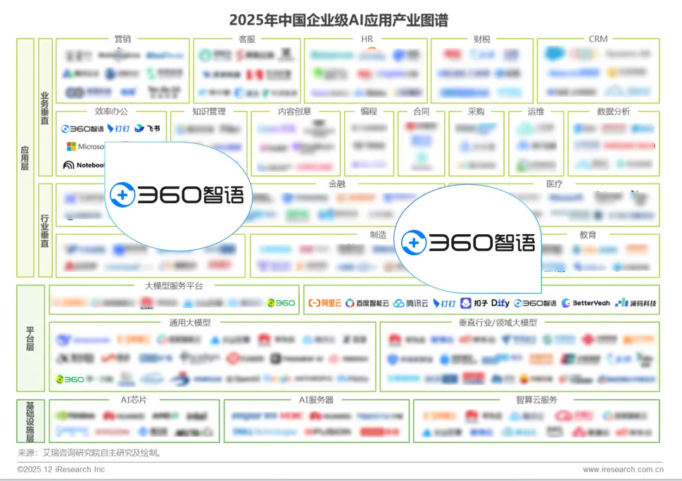 360社区