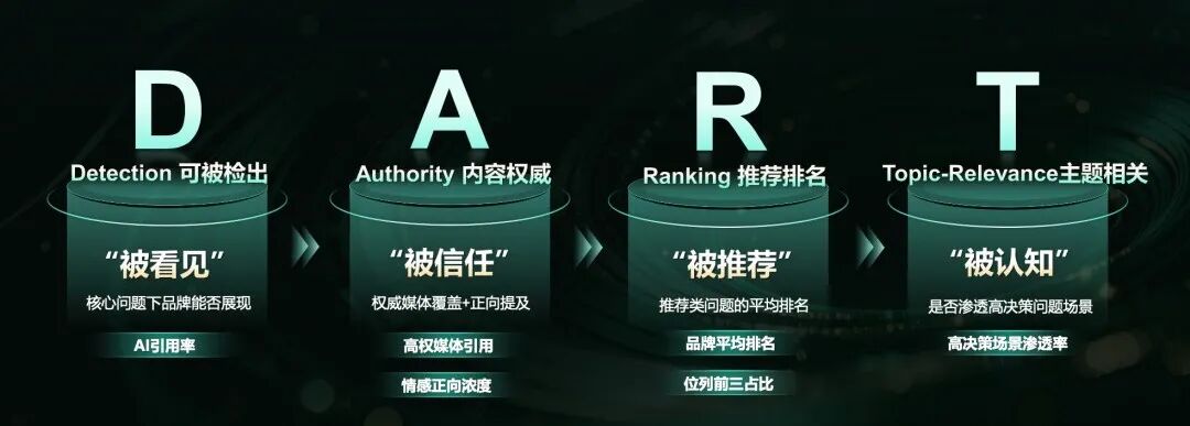 360社区