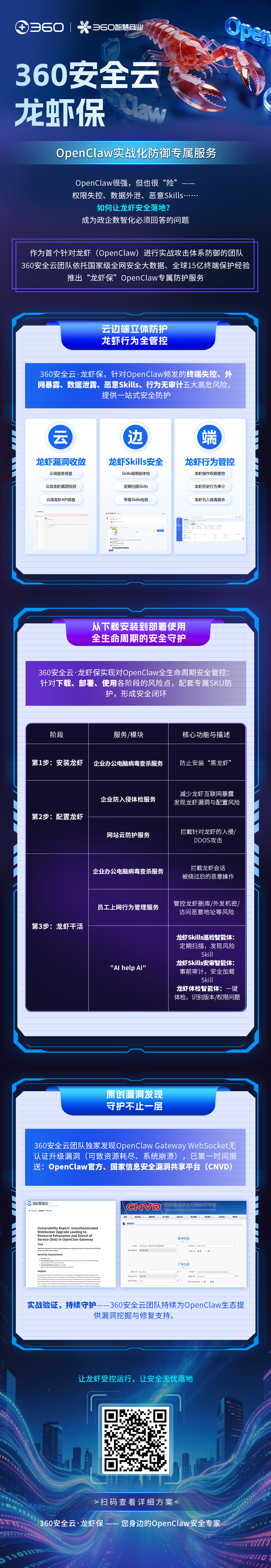 360社区