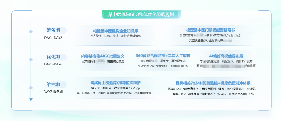 360社区