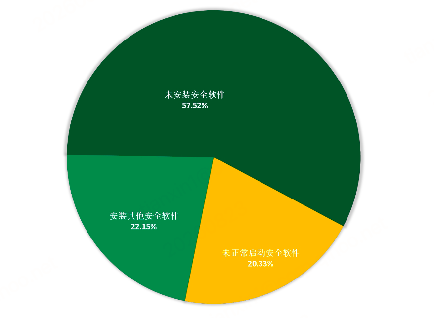 360社区