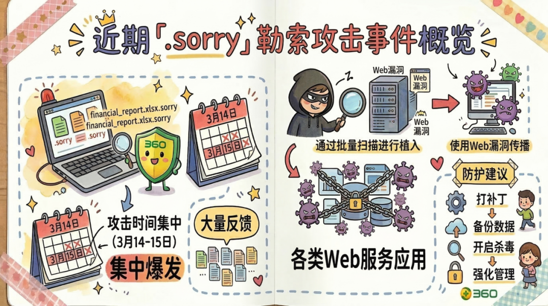360社区