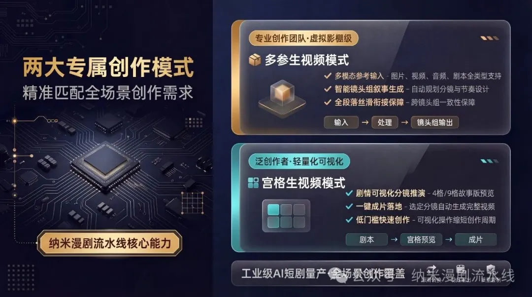 360社区