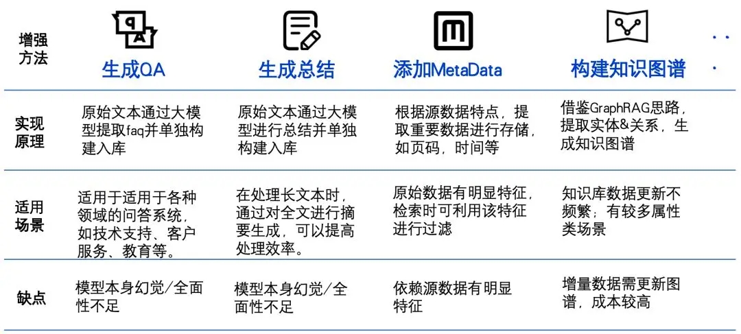 360社区