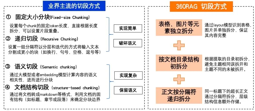360社区