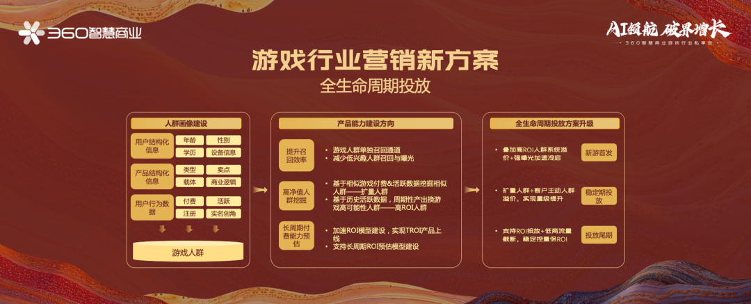 360社区
