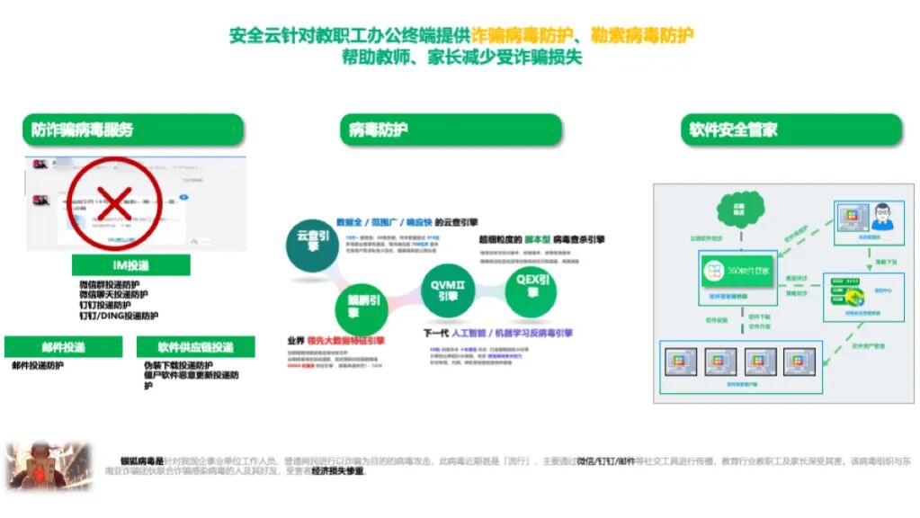 360社区