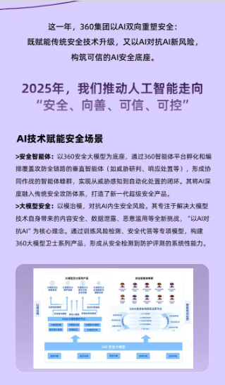 360社区