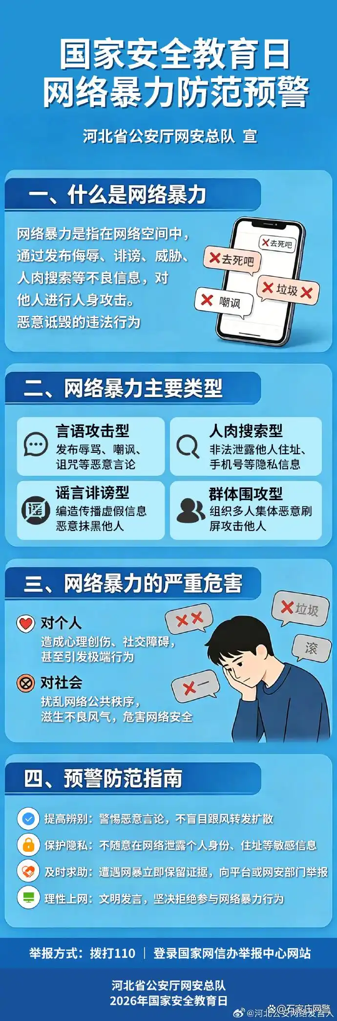 360社区