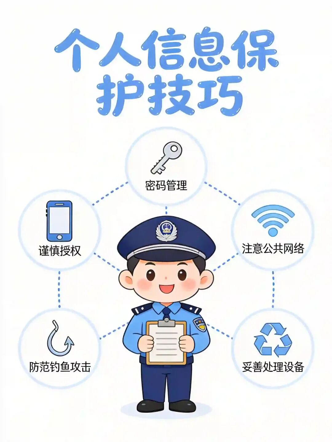 360社区
