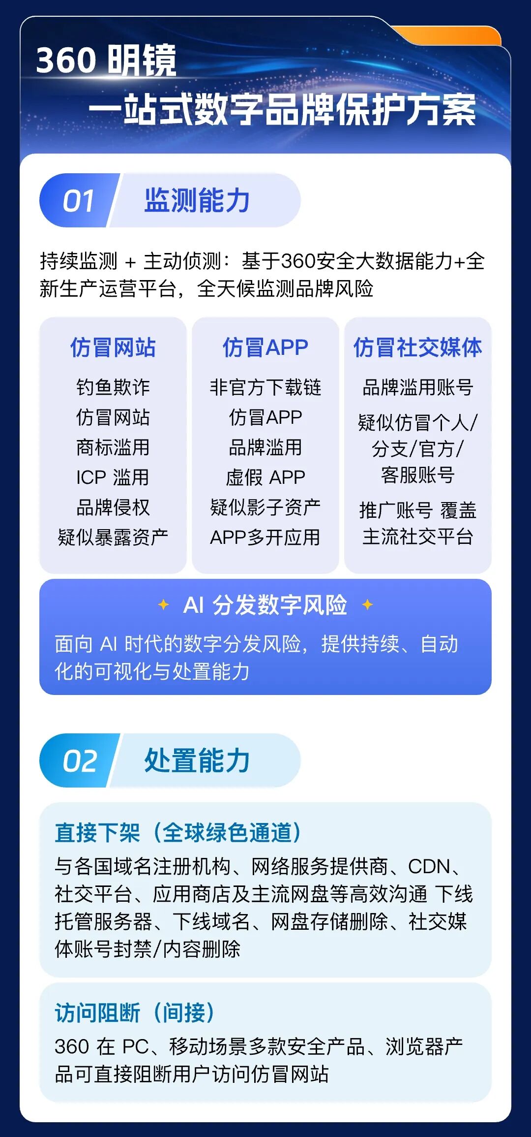 360社区