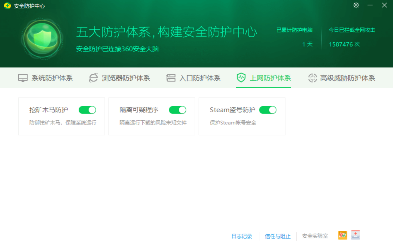 360社区