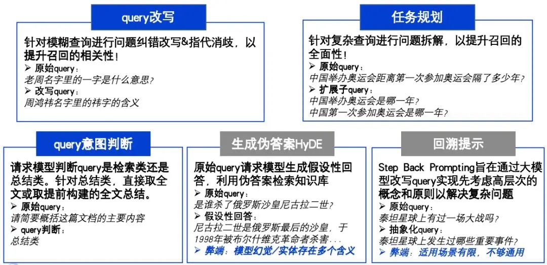 360社区