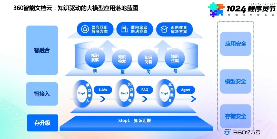 360社区