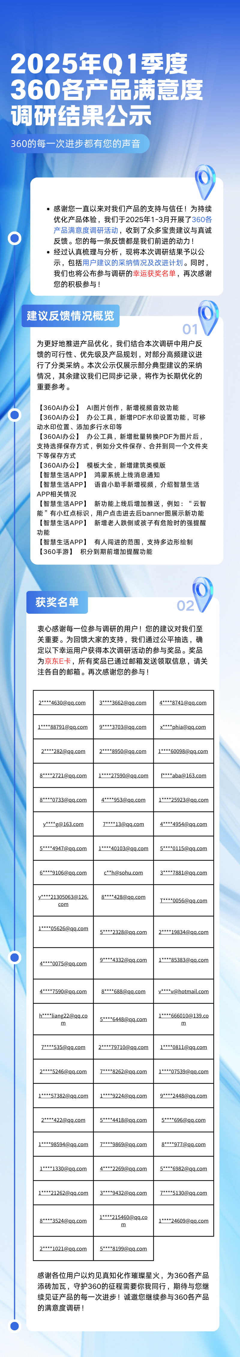 360社区