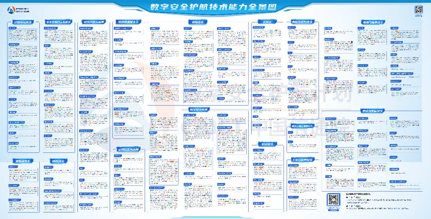 360社区
