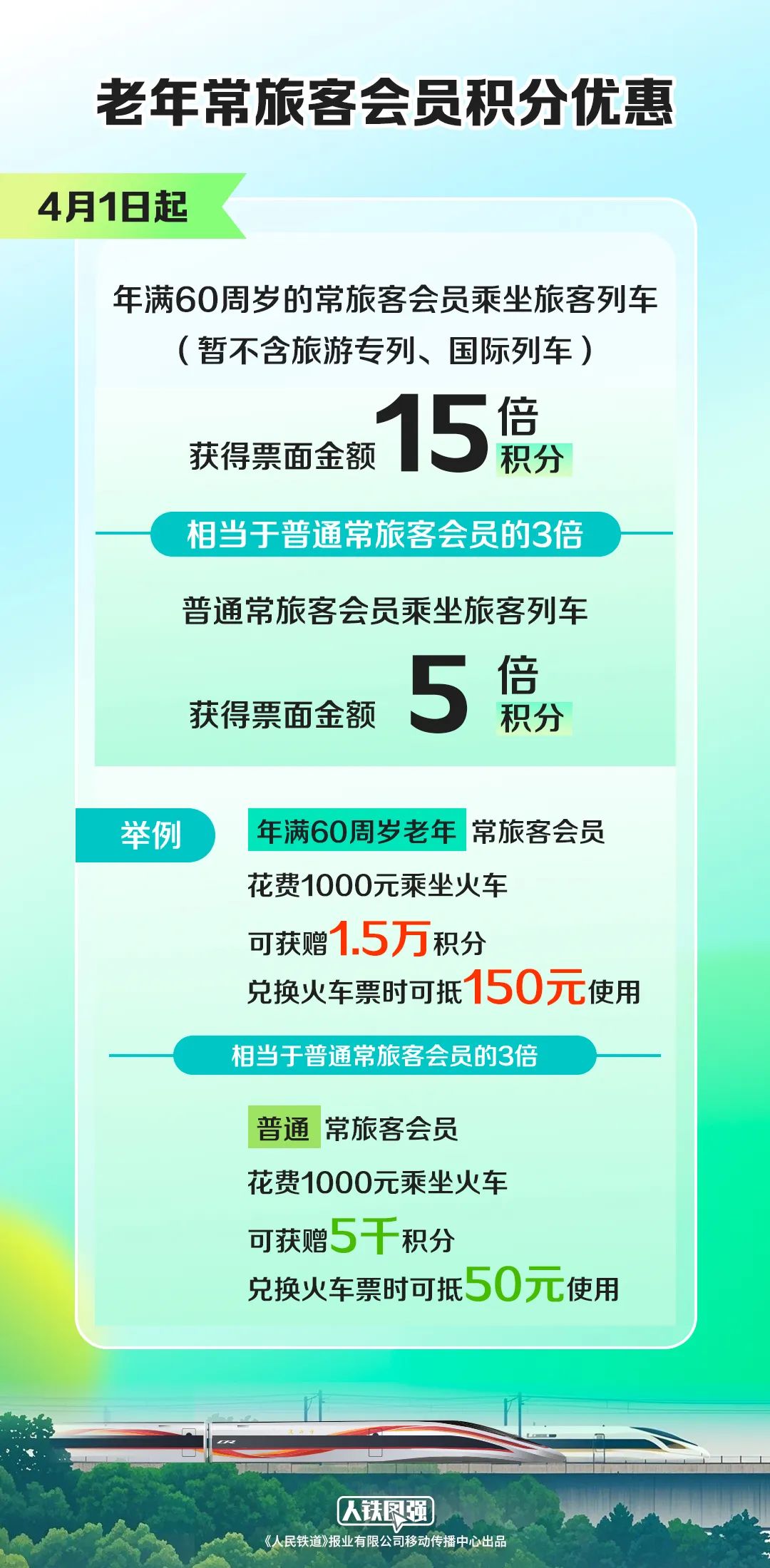 360社区