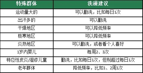 360社区