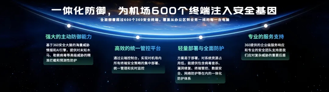 360社区
