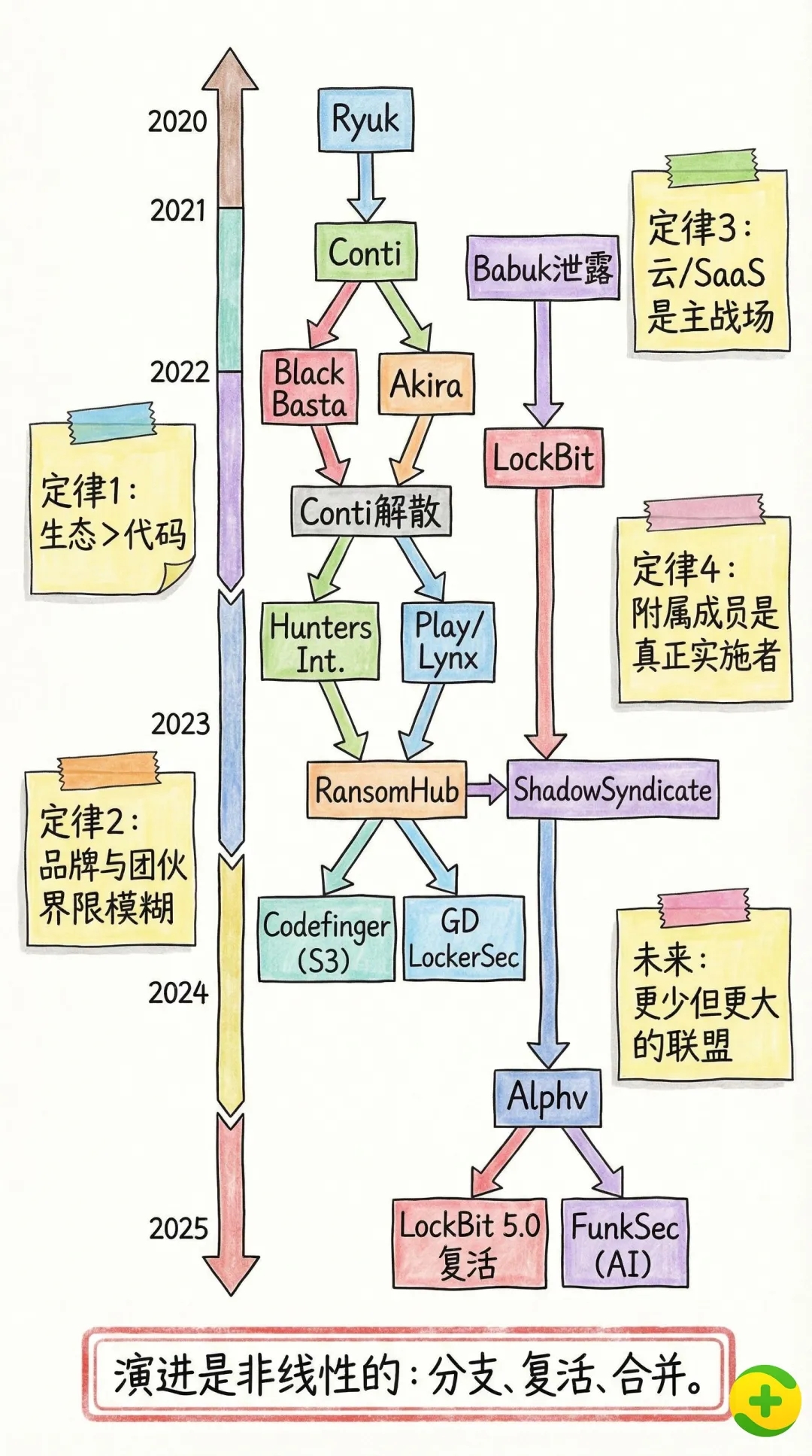 360社区