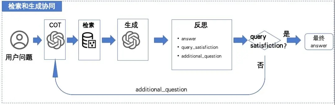 360社区