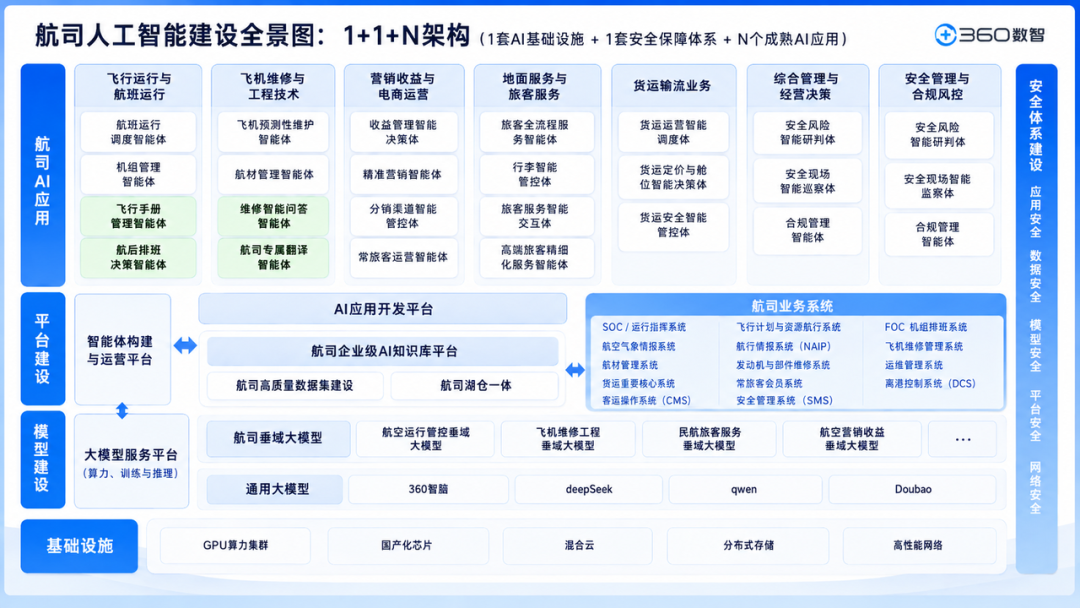 360社区