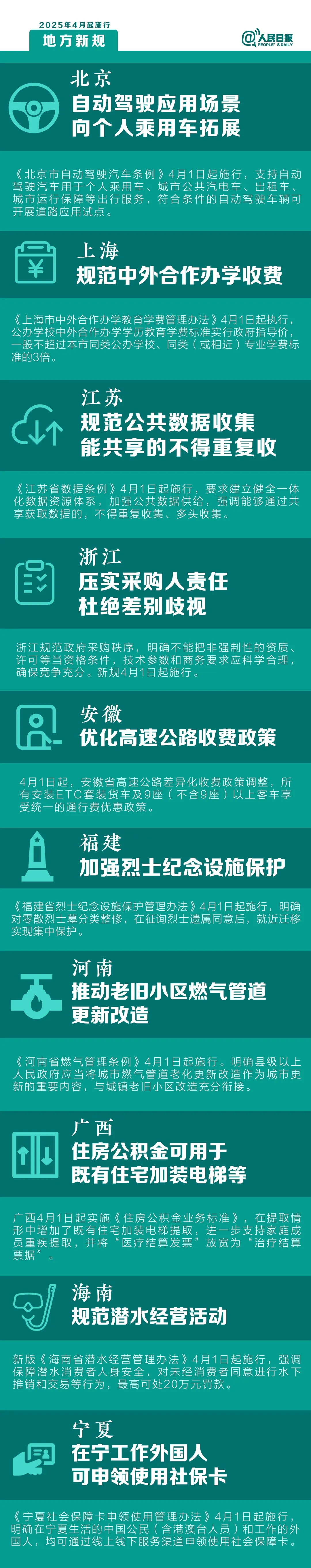 360社区