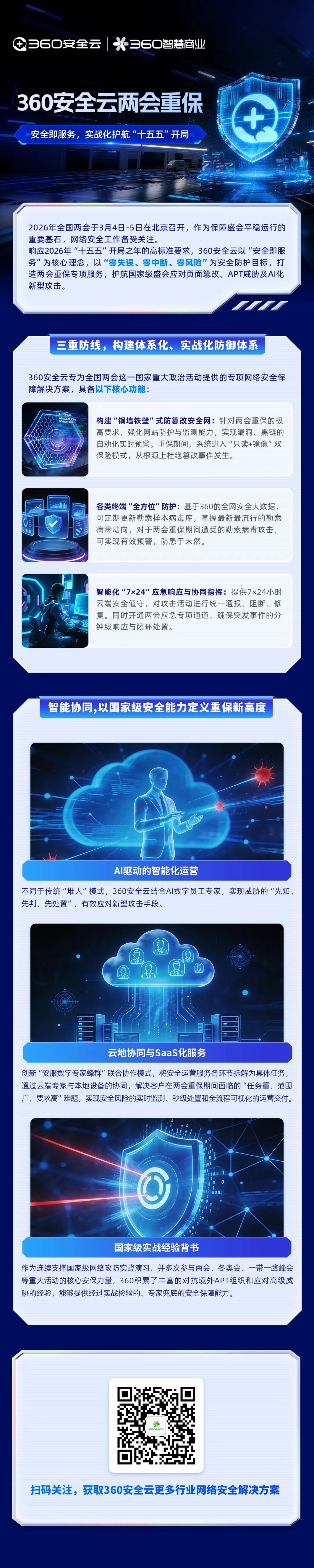 360社区