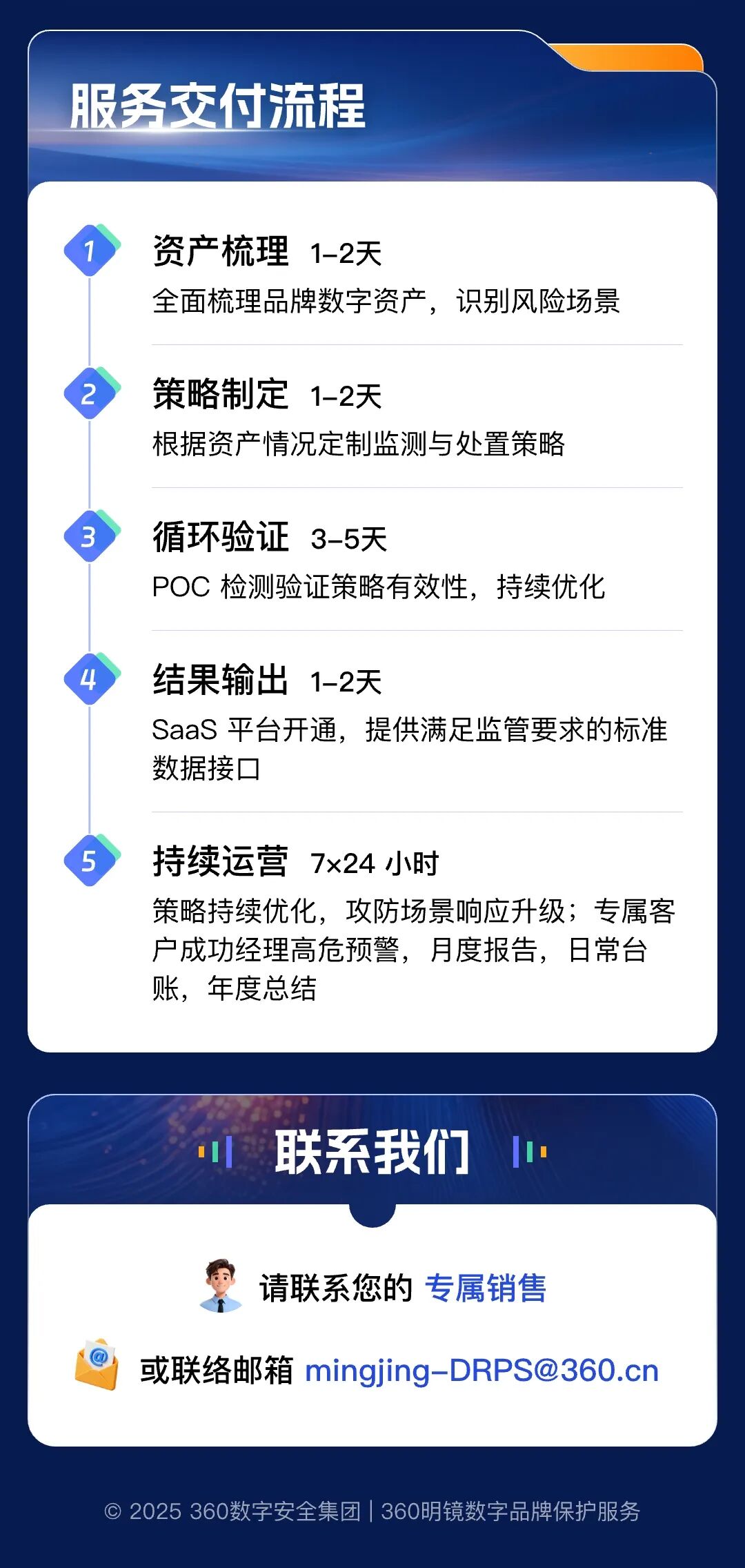 360社区
