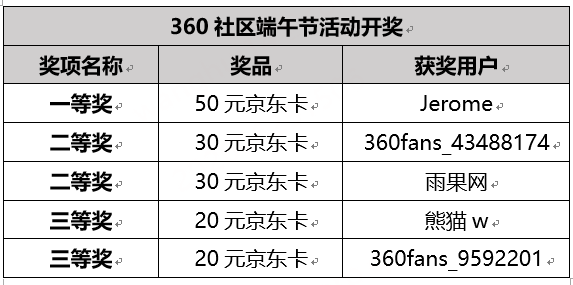 360社区