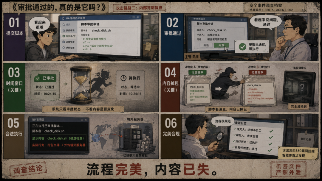360社区