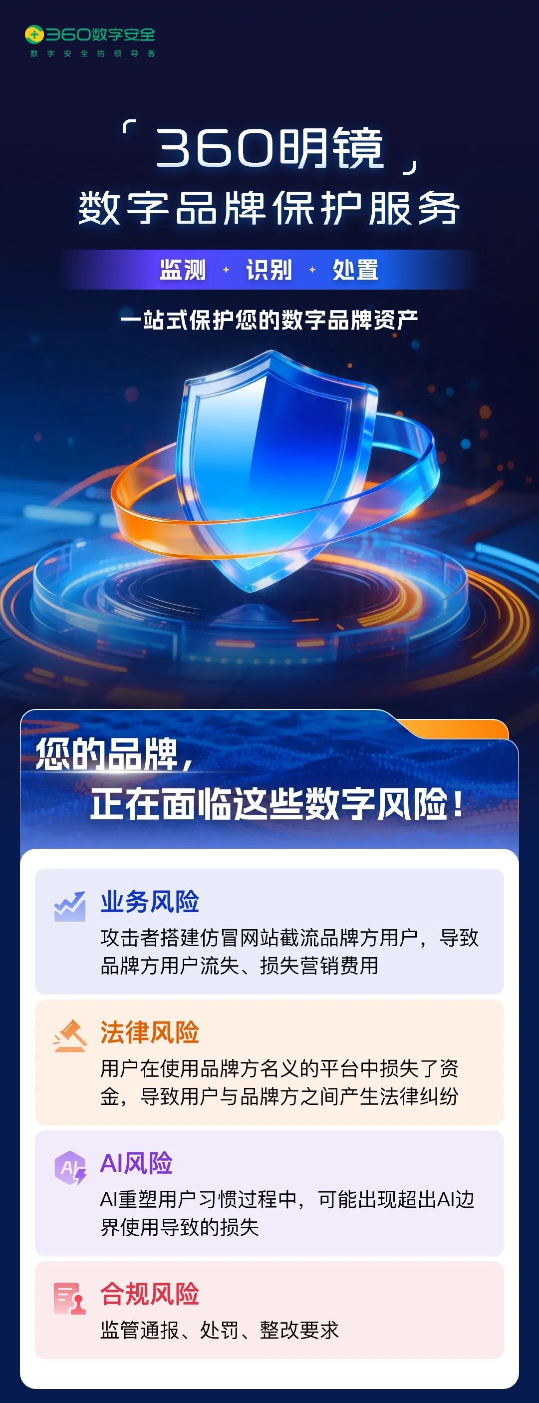 360社区