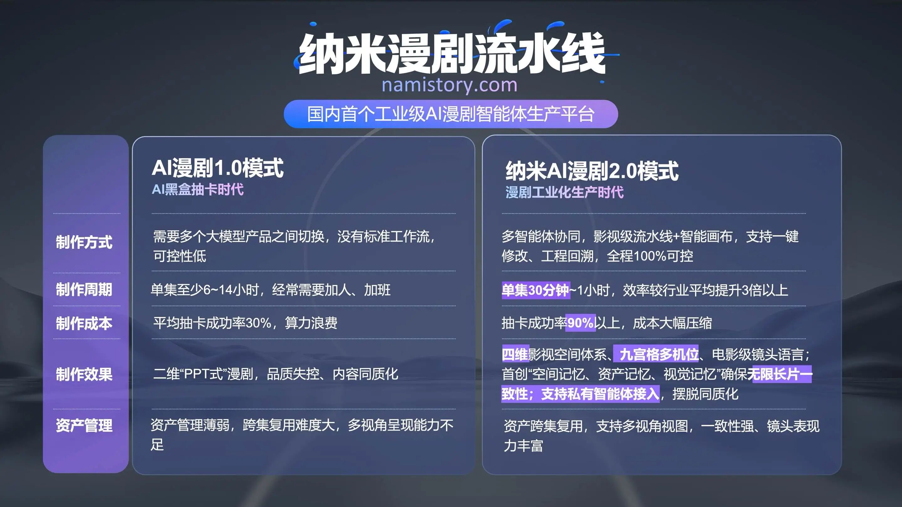 360社区