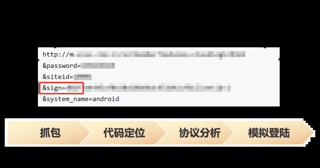 360社区