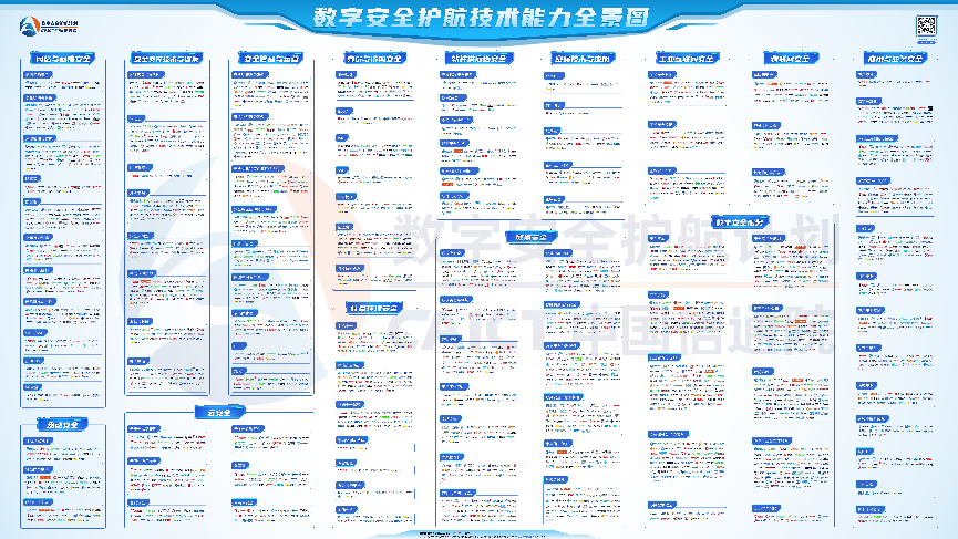 360社区