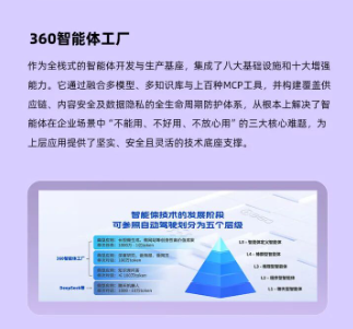 360社区