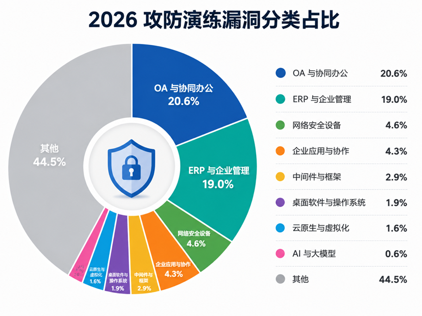360社区