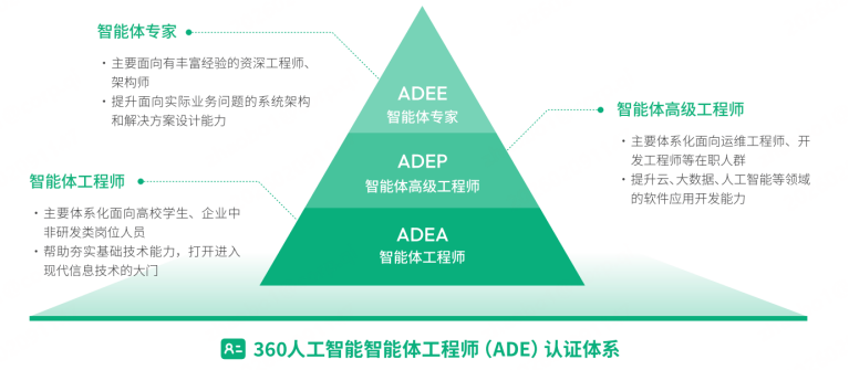 360社区