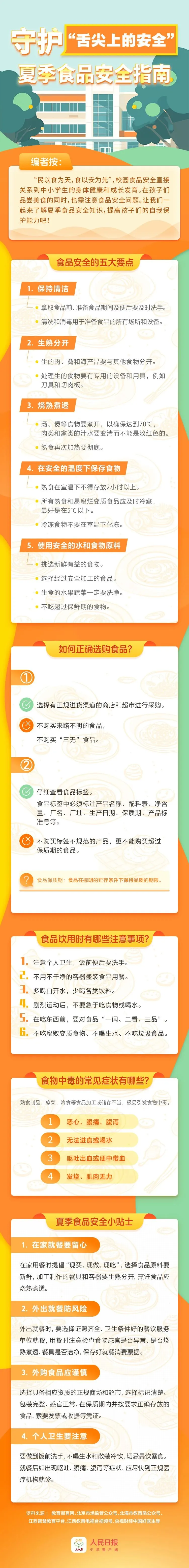 360社区