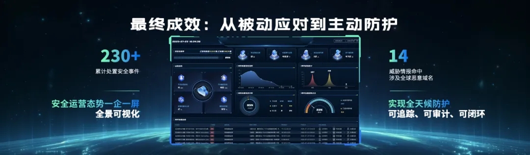 360社区