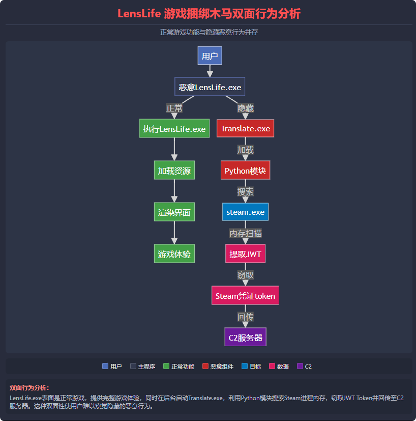 360社区