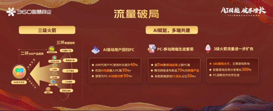 360社区
