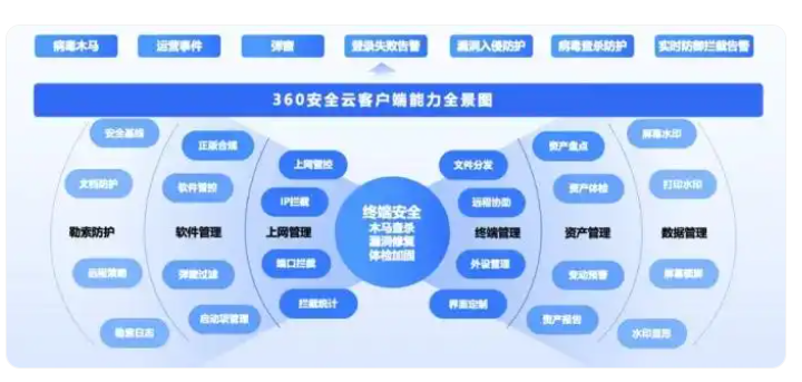 360社区