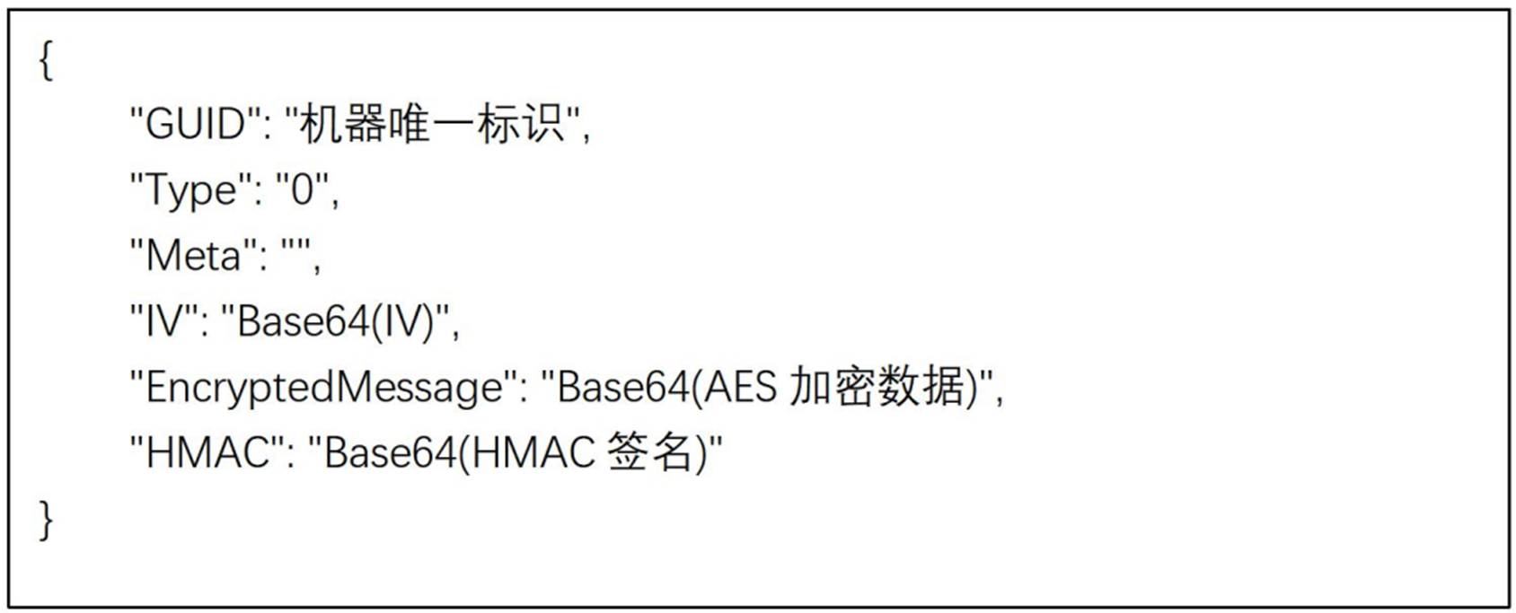 360社区