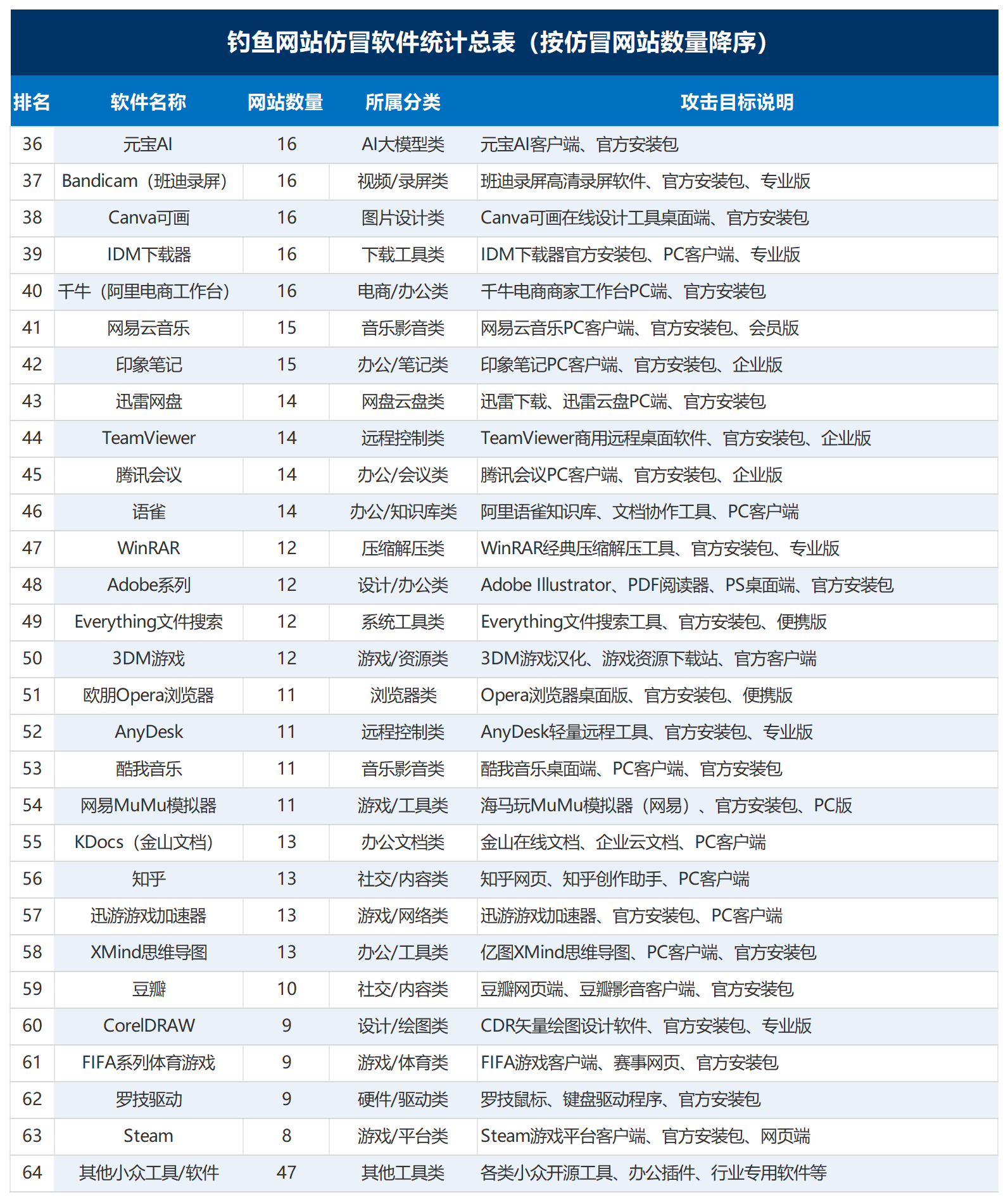 360社区