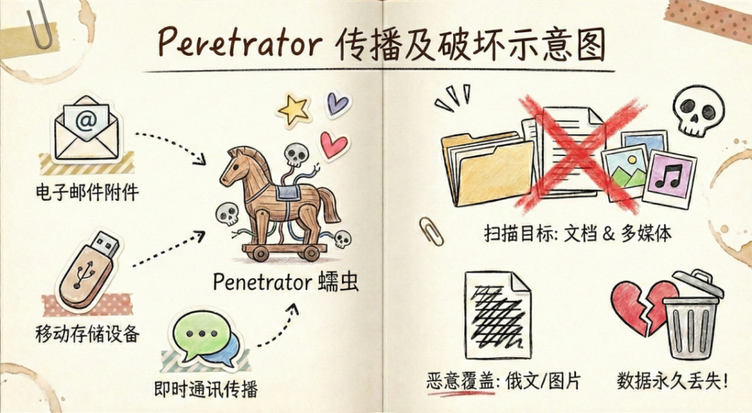 360社区